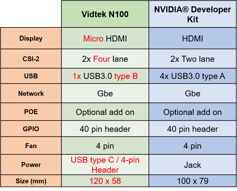n100_vs_developer